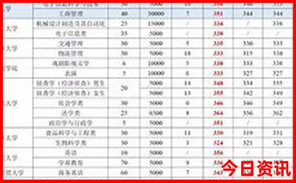 汇总2025全新免费全年免费推荐资料解读-白小姐管家婆四肖八码